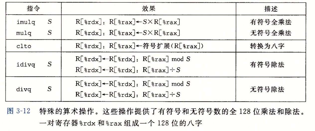 图 4-2 特殊的算术操作